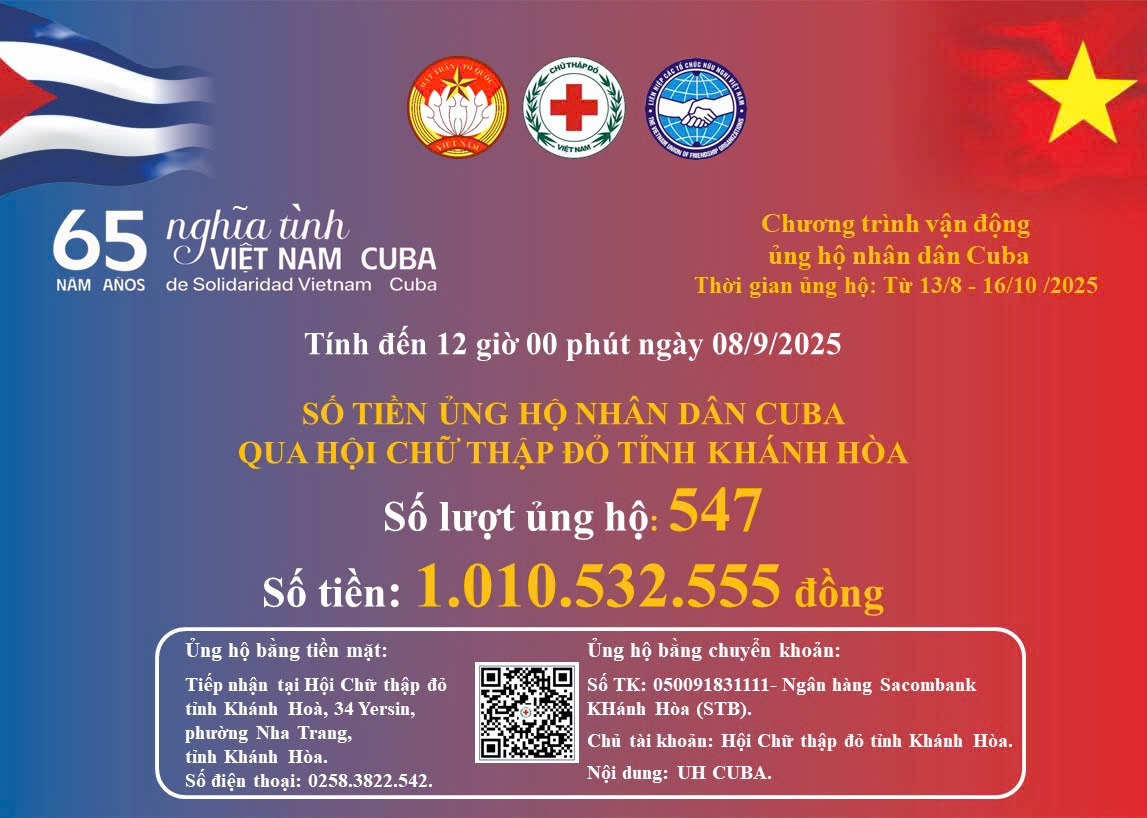 Tính đến 12h00 phút ngày 08/9/2025 Số tiền ủng hộ nhân dân Cuba Hội Chữ thập đỏ tỉnh Khánh Hòa